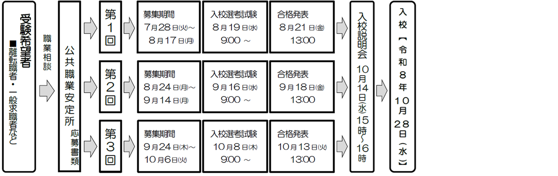 入校選考日程